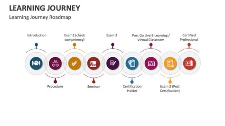 Anant Ambani's Journey Through Education: A Legacy Of Learning