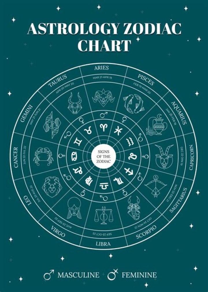 Discover Method Man's Astrological Sign And Cosmic Alignment