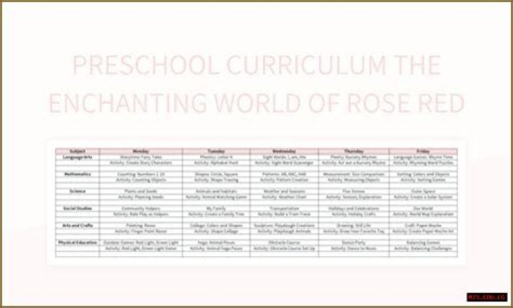 Discover The Enchanting World Of Nella Rose: A Magical Adventure For Young Learners