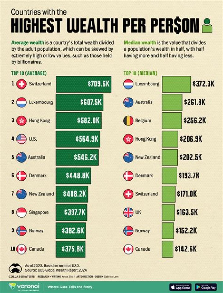 Exploring The Growth Of Trudeau's Wealth: A Closer Look At His Net Worth Increase