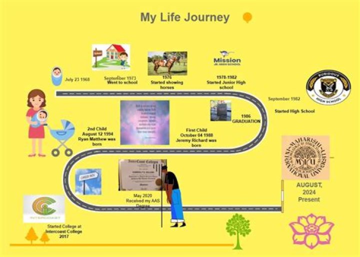 Exploring The Life Of David Rubin’s Wife: A Journey Of Love And Partnership