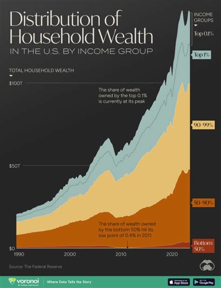 Trudeau's Wealth: How Much Has His Net Worth Increased?