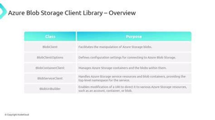 Unlocking The Power Of BlobClient: A Comprehensive Guide