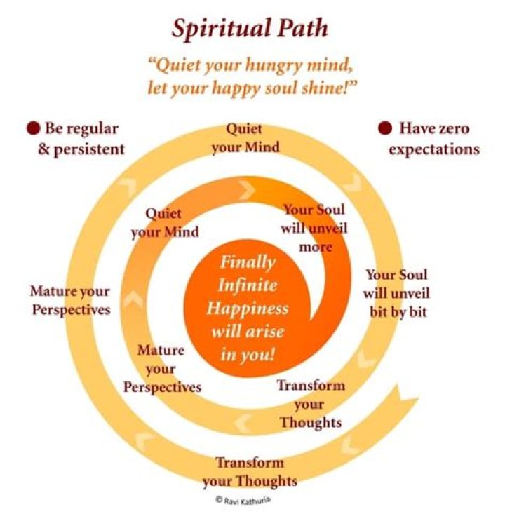 Unraveling The Spiritual Path: What Religion Is John Fetterman?