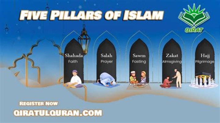 Unveiling The Faith: Is Bellingham Muslim?